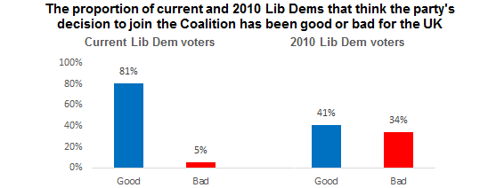 The Liberal Democrats' divided legacy