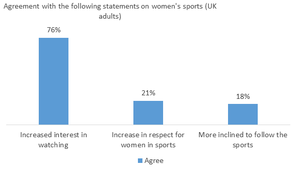 Women in sport