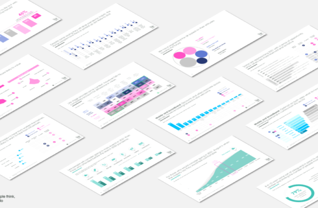 Navigating the post-pandemic world: brand marketing and the future
