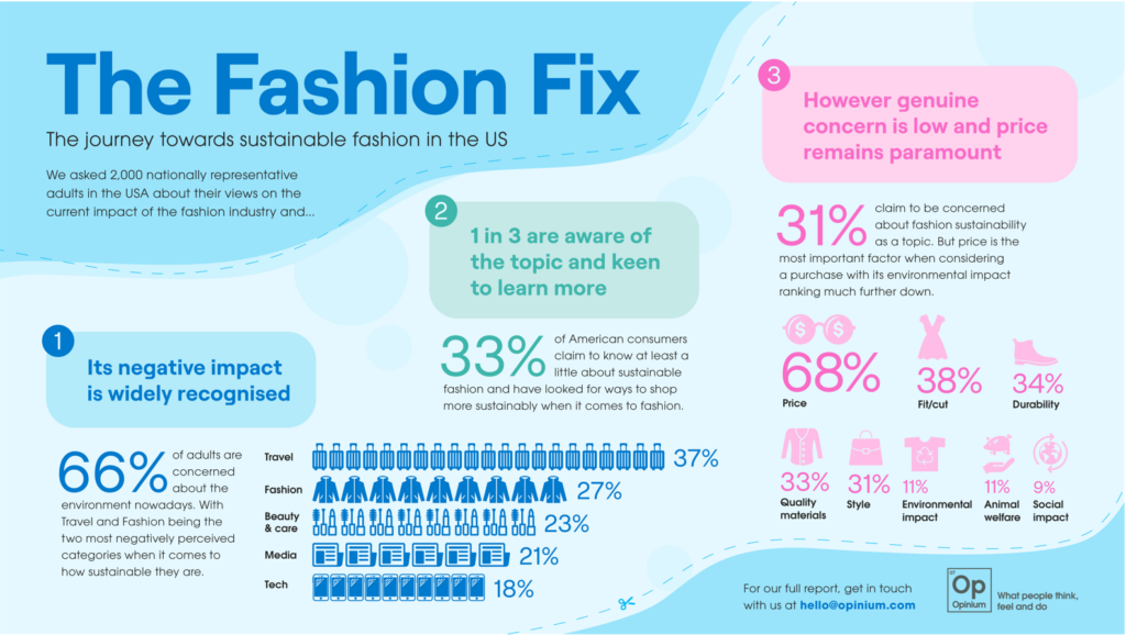 New York state considers the first fashion sustainability law in the US -  BusinessWorld Online