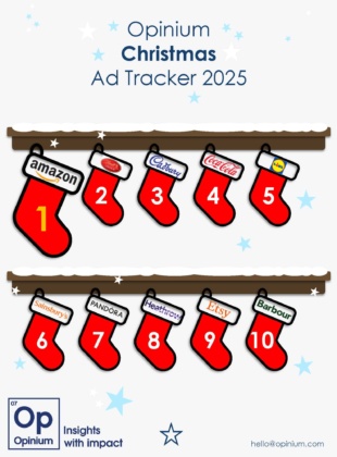 2025 Christmas Ad Tracker Report