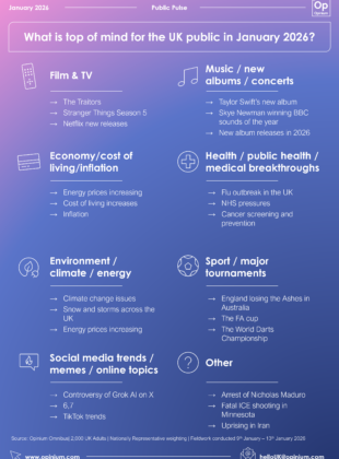 Public Pulse – January 2026
